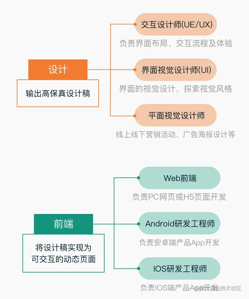 技术岗 1