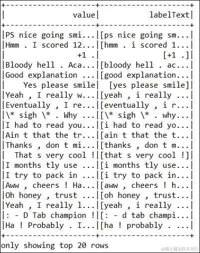 使用 Spark MLlib 进行主题建模