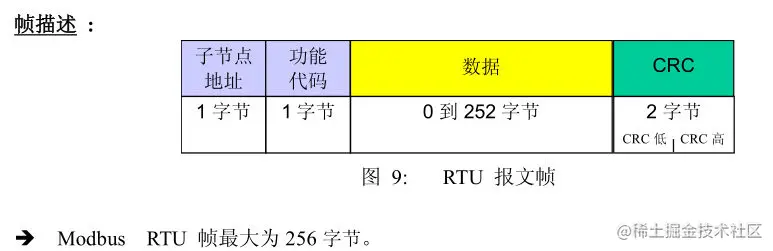 ModbusRTU数据帧格式