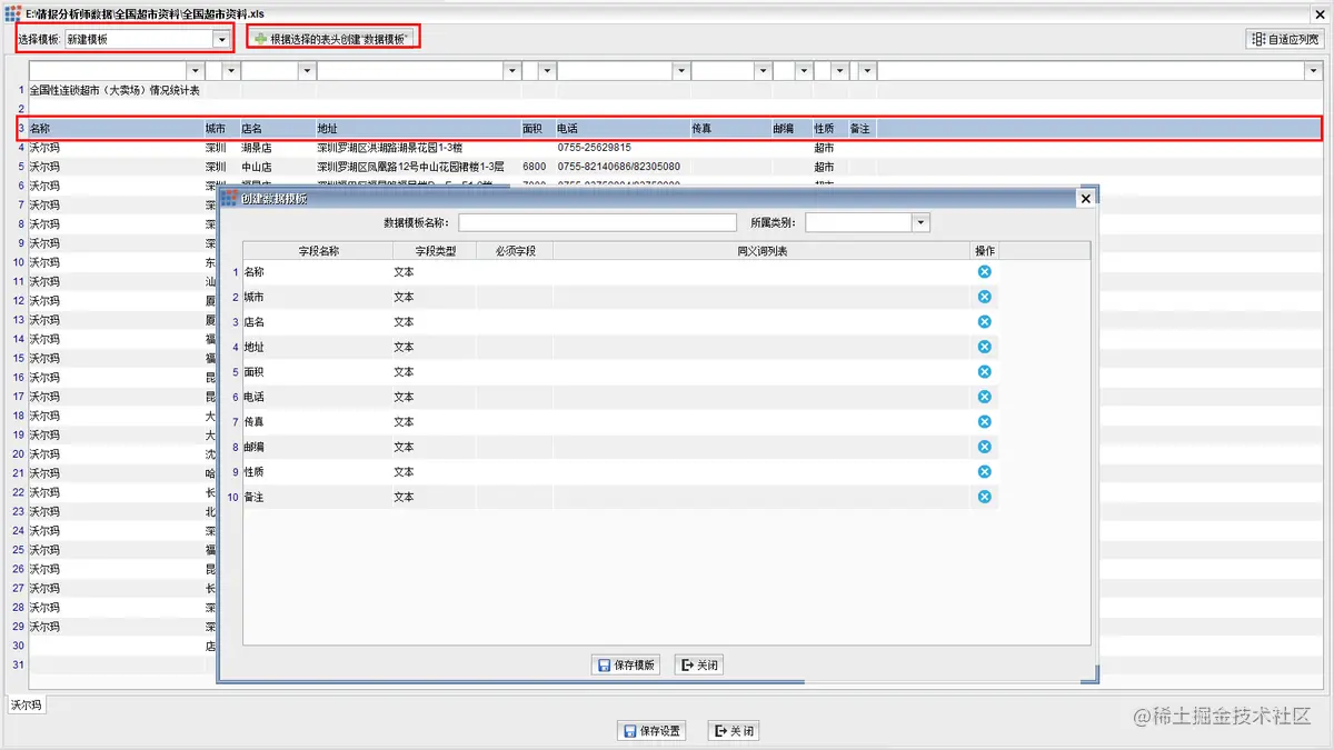 全国超市区域分布数据分析