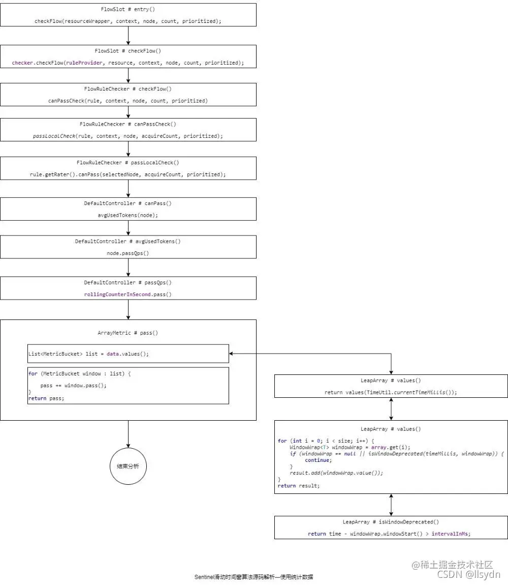 [外链图片转存失败,源站可能有防盗链机制,建议将图片保存下来直接上传(img-IqCl2zxs-1633678986601)(img/\1633672643395.jpg)]