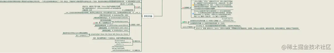 一张思维导图，搞定所有Python基础知识，快拿走