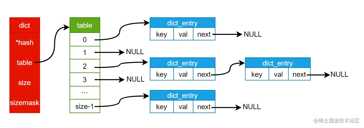 dict2.png