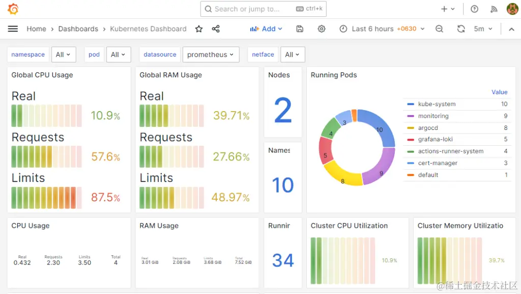 Grafana Dashboard with promQL