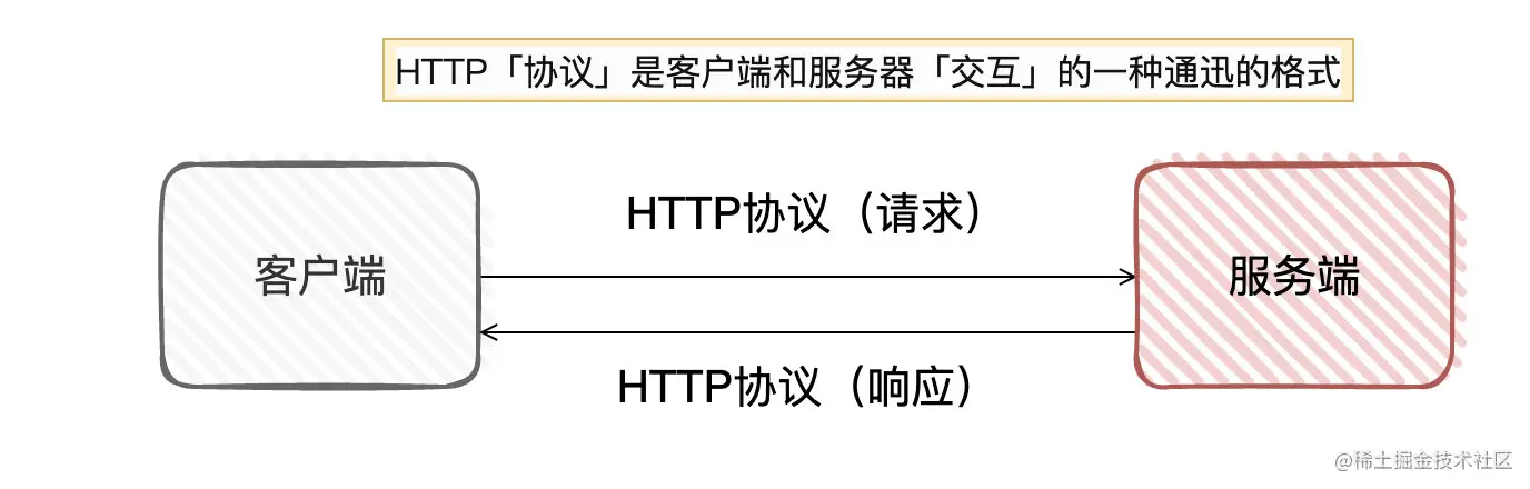 面试官问我HTTP，我真的是