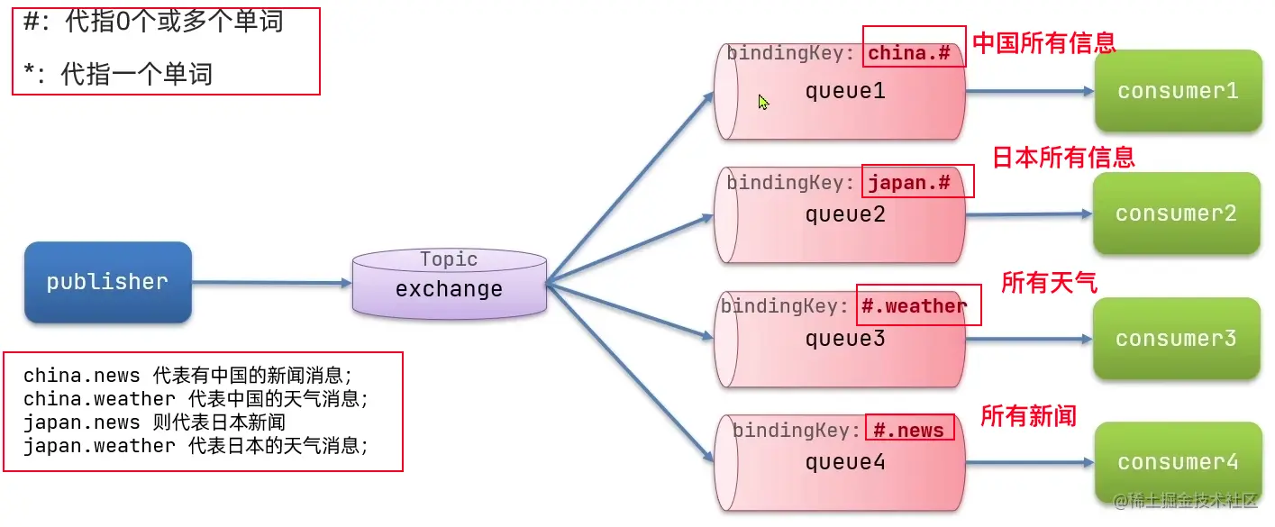 image-20221225170129997