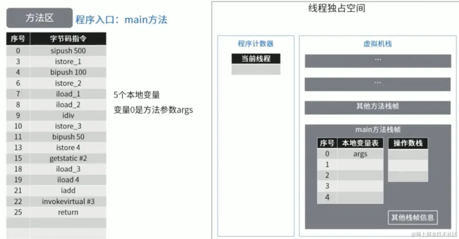 截屏2021-09-22下午2.36.36