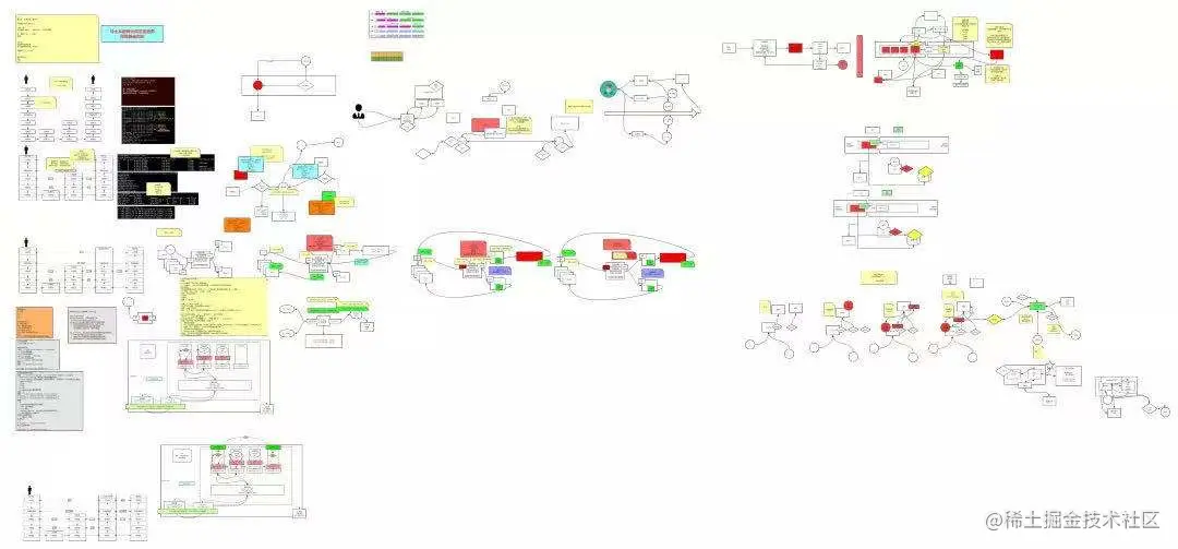 从零开始学架构，每天花四小时学spring全家桶、高并发、分布式..