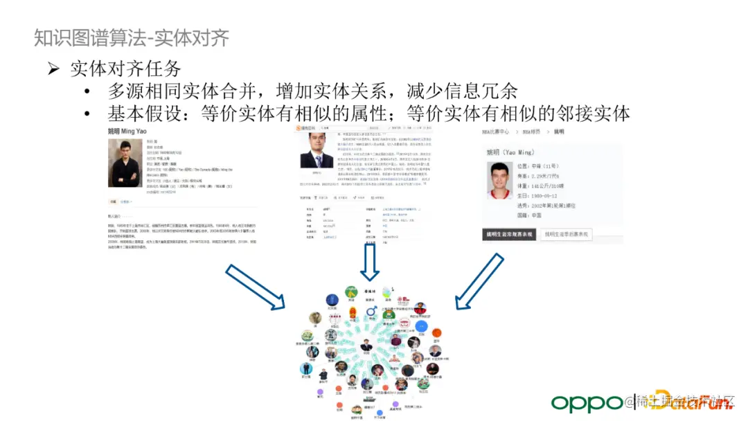 OPPO 自研大规模知识图谱及其在数智工程中的应用