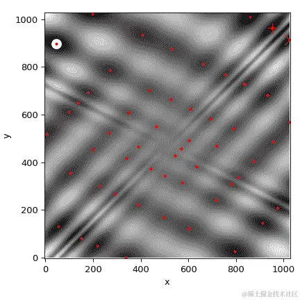 "这个 X-Y 图是一个热图，Z 值用最低点为黑色，最高值为白色表示。图像类似于旋转了 45 度但严重平滑的棋盘格。一个红色的点位于由 SHGO 优化器产生的许多最小值格点上。SHGO 在右上角显示全局最小值为红色 X。用双退火找到的局部最小值为左上角的白色圆形标记。用盆地跳跃找到的另一个局部最小值为顶部中心的黄色标记。代码正在绘制差分进化结果作为青色圆圈，但在图上看不见。乍一看不清楚哪个山谷是真正的全局最小值。"