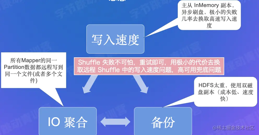 截屏2022-08-01 20.36.52.png