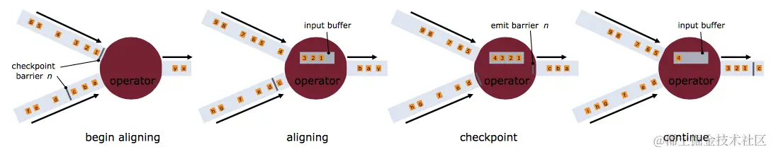 Flink-Checkpointing