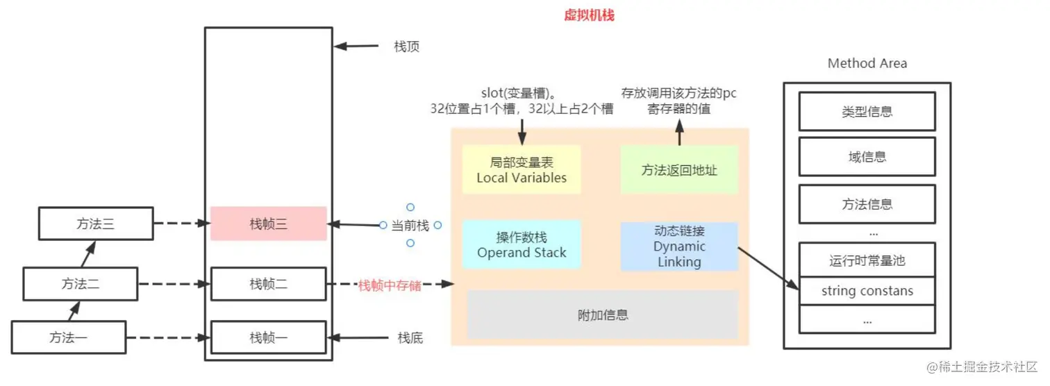 jvm_stack_frame