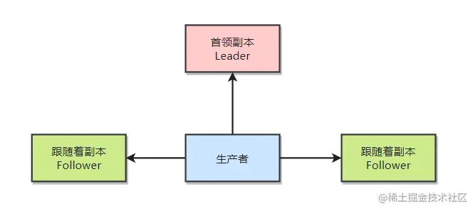 image-20220908093705112