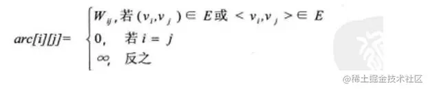 图的存储结构与实现总结-java版