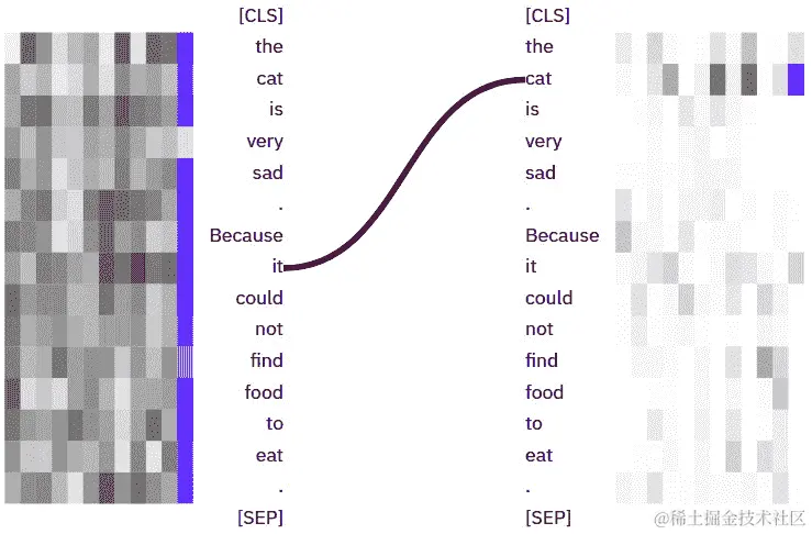 图 11.5 – <9,12>头部的指代模式