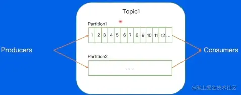 image-20230211162356215