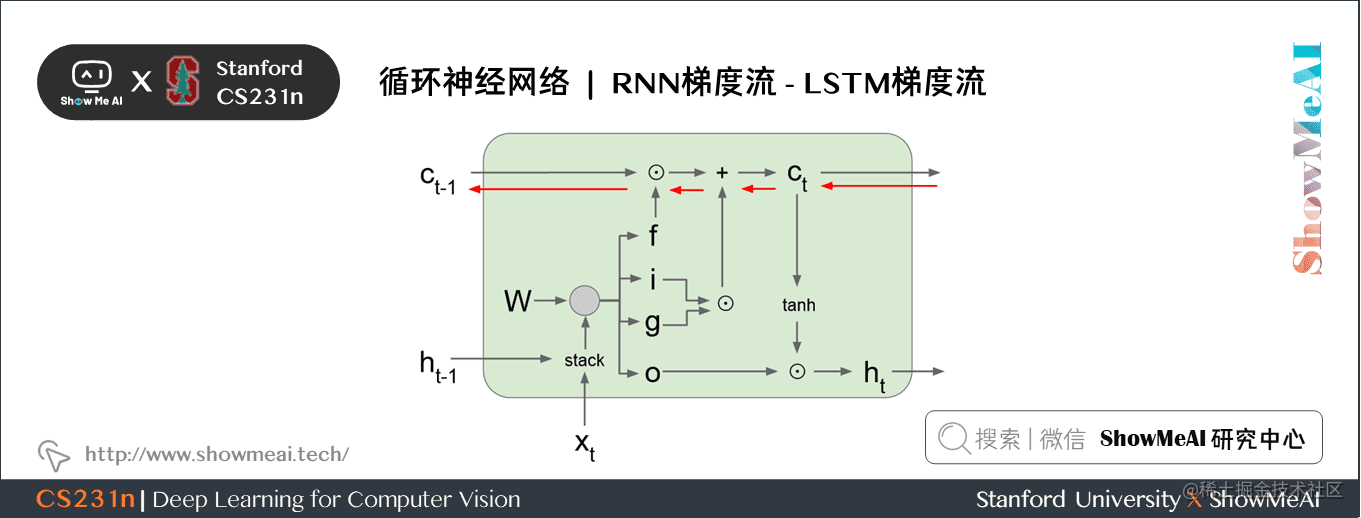 RNN 梯度流; LSTM 梯度流