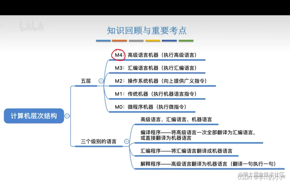 [外链图片转存中...(img-yNNWEdLa-1677643705133)]
