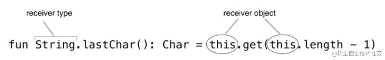 拓展方法的原型[1]