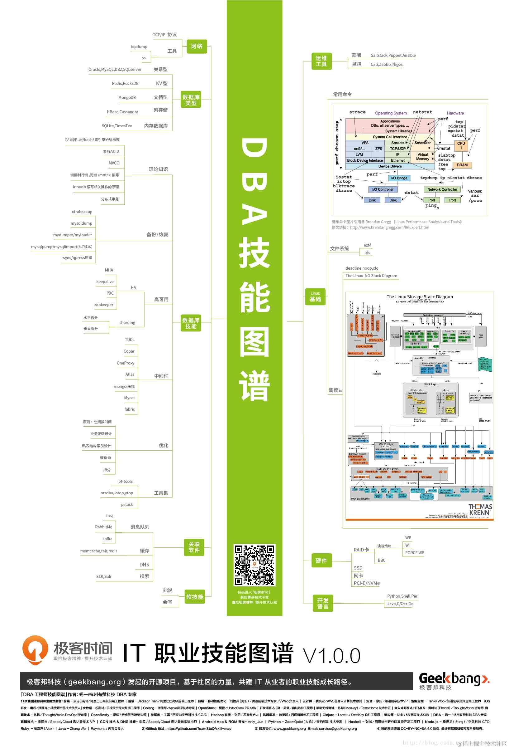 IT职业技能图谱「高清」