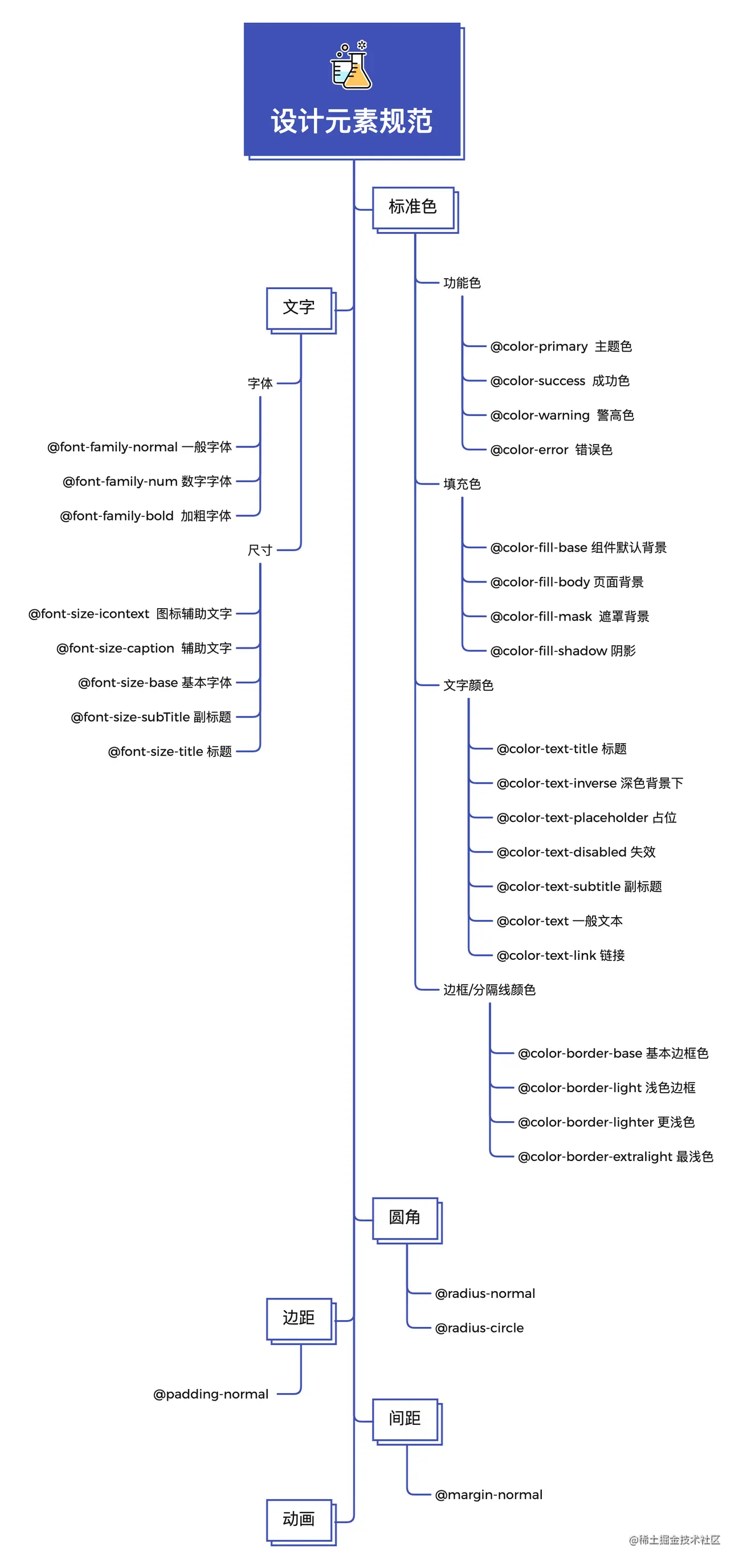设计元素规范