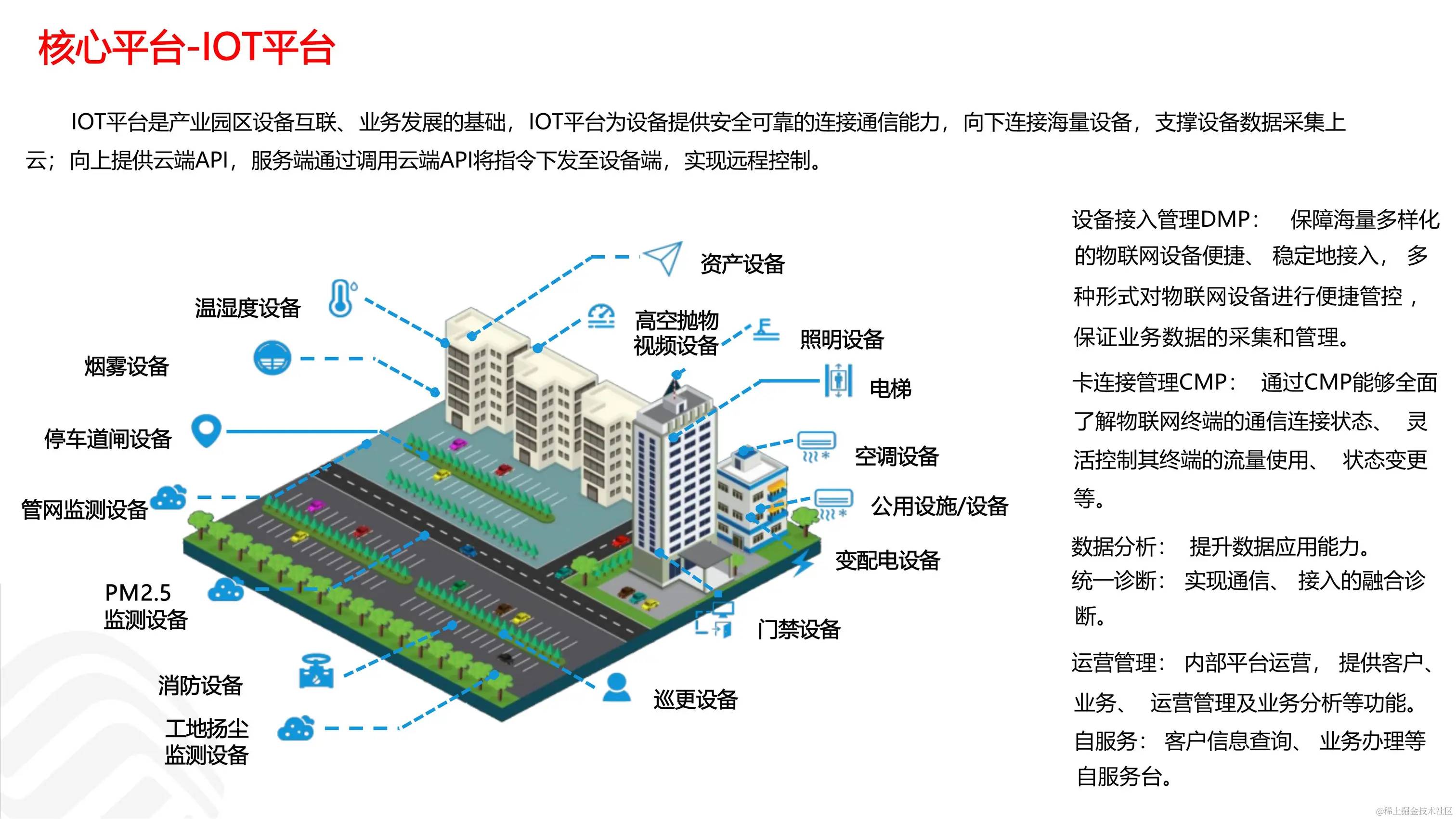 030916273410_05G智慧工业园区解决方案_10.jpg