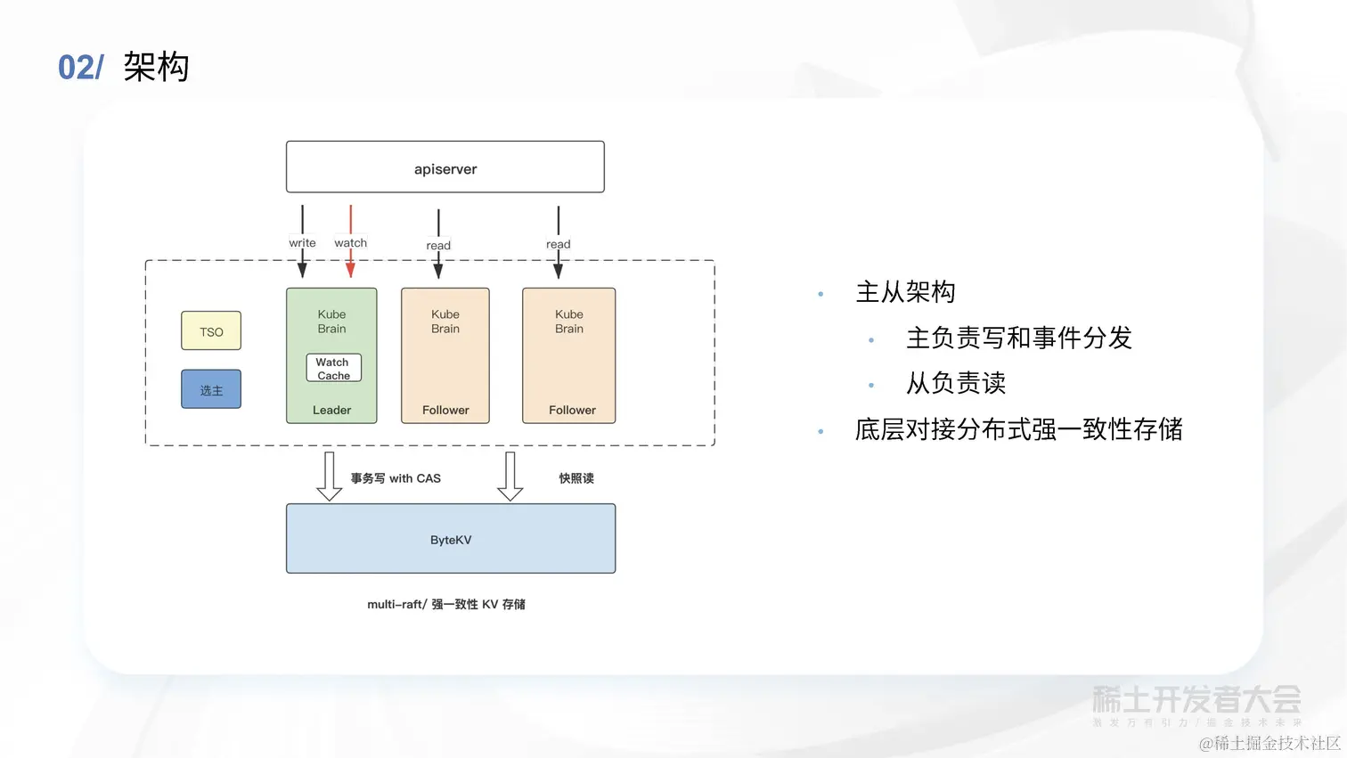 薛英才 - 字节跳动高性能 Kubernetes 元信息存储方案探索与实践_页面_17.jpg