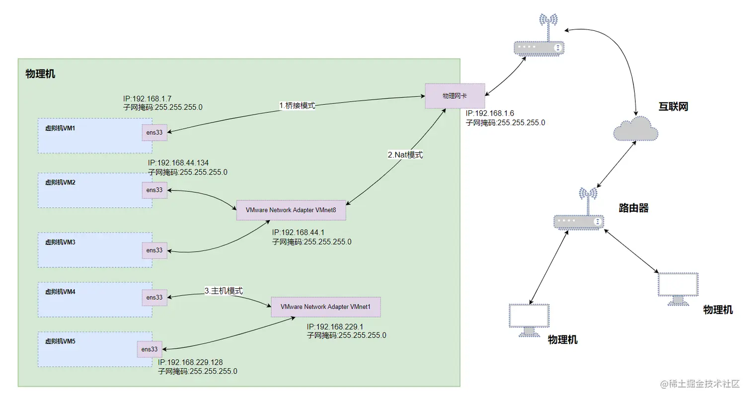 image-20220625141950136