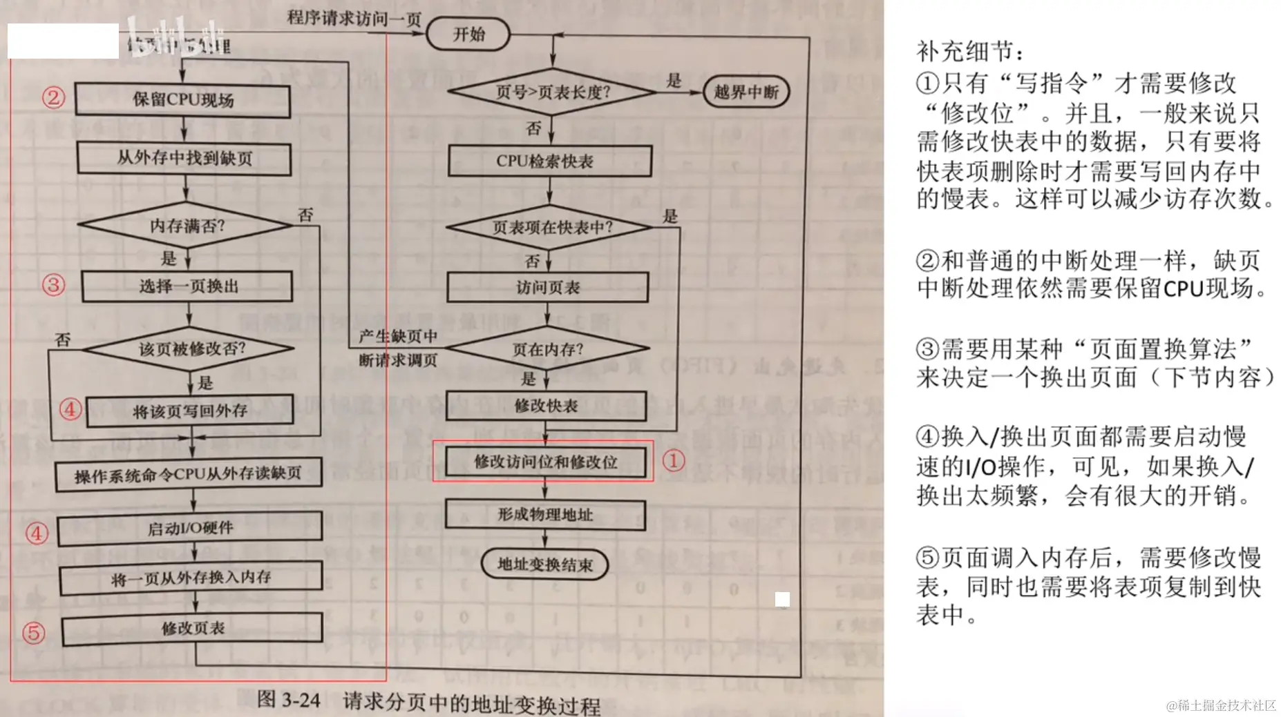 请求分页-地址变换