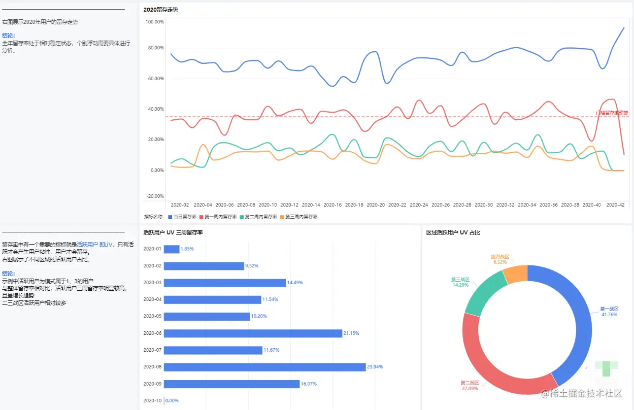 裁员潮来袭！IT行情雪崩之下，我靠它竟能逆向突破职业危机