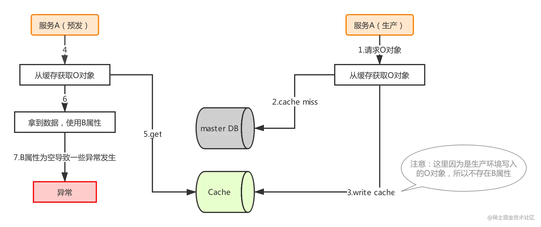 图8