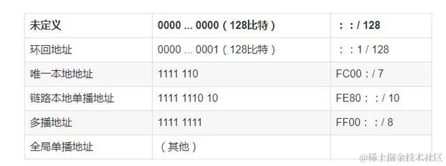 终于把TCP/IP 协议讲的明明白白了，再也不怕被问三次握手了
