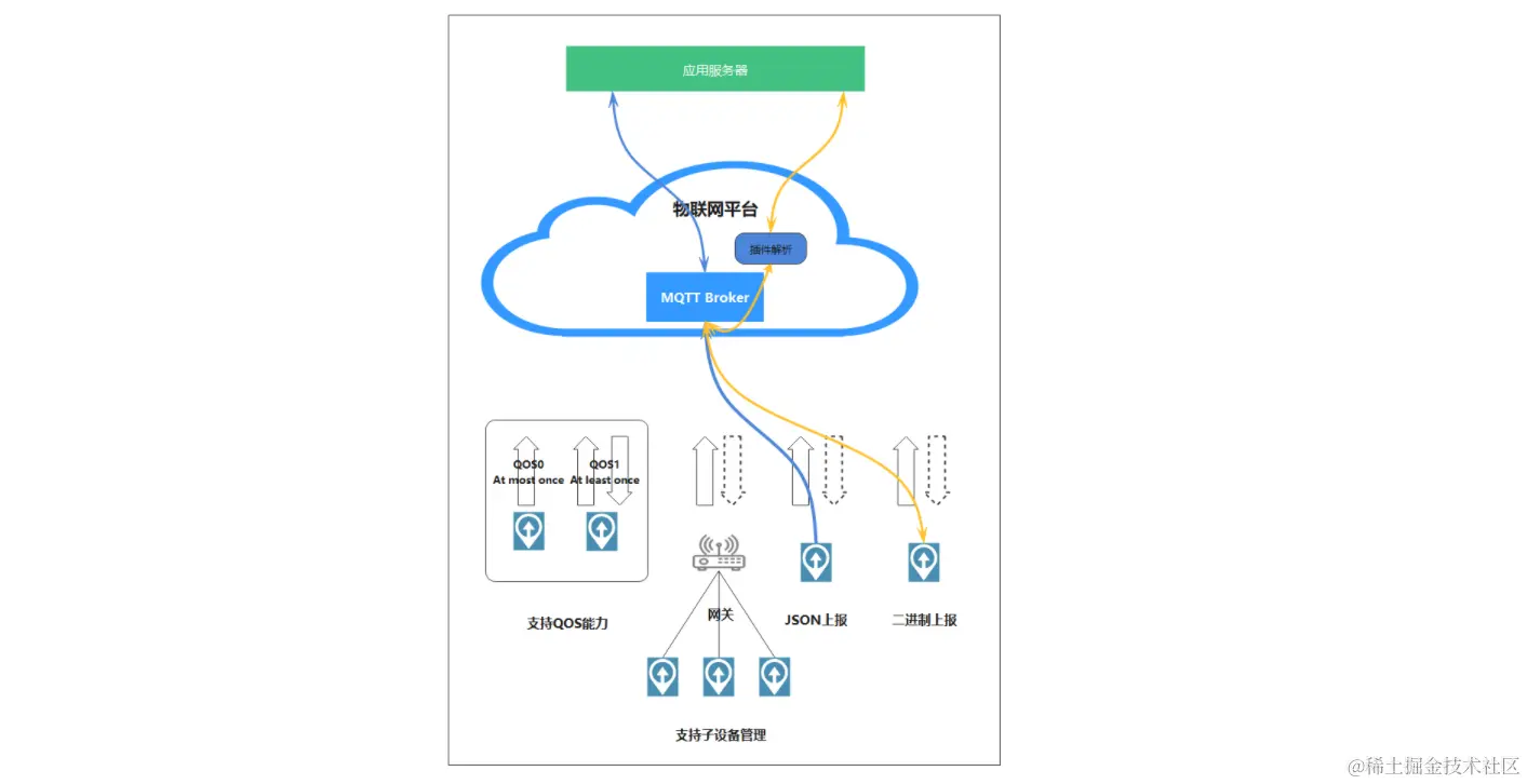 image-20230801151337395