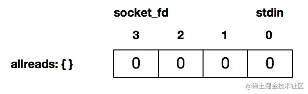 R 语言中的 select 函数属于哪一个包？