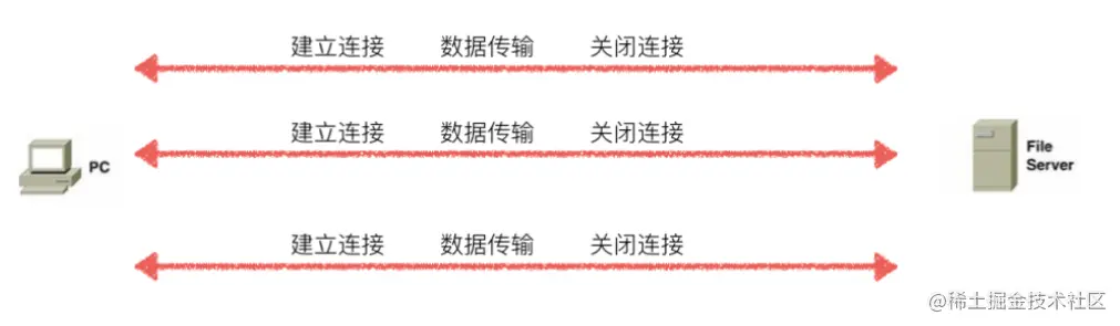 RUNOOB 图标