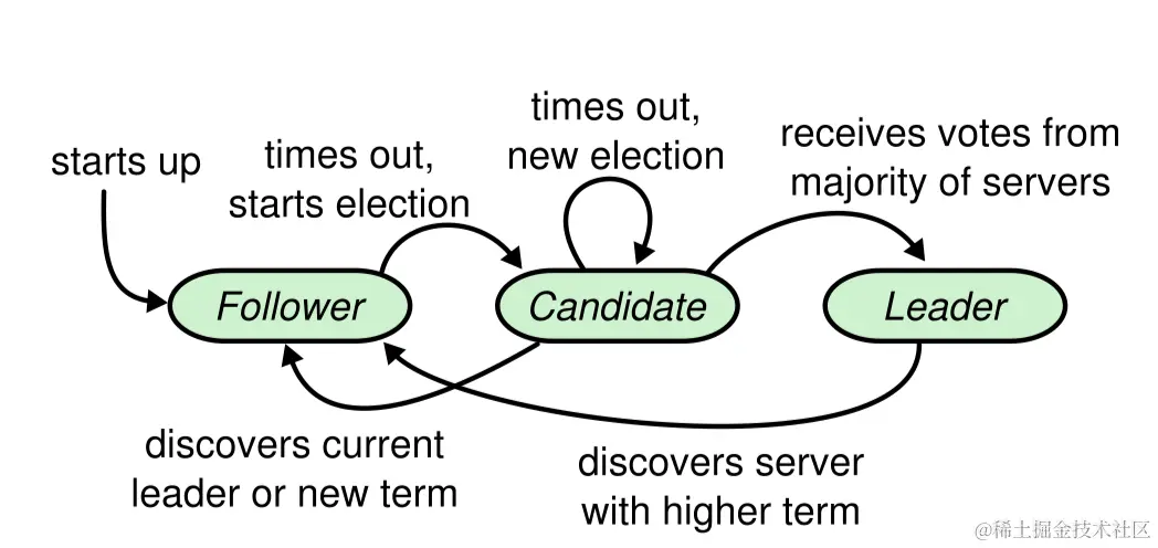 image-20231209194123583