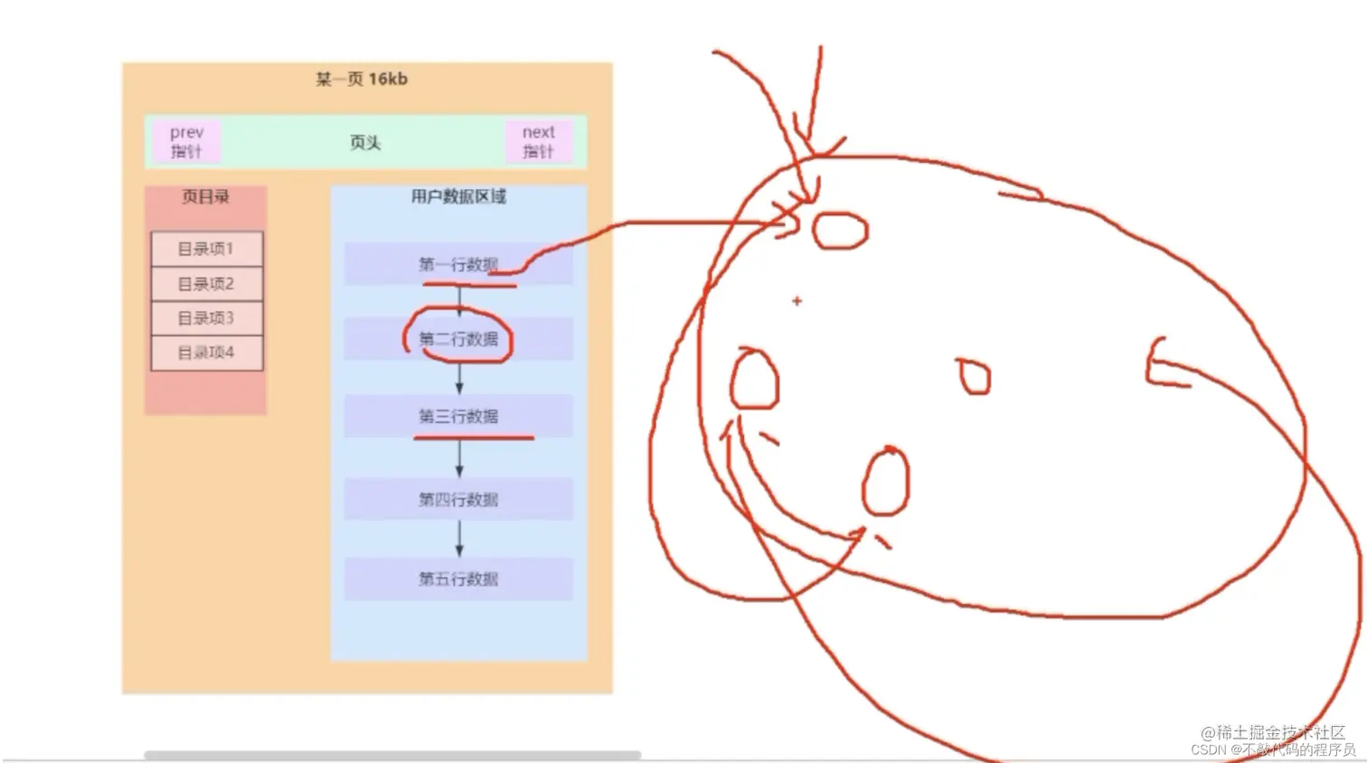[外链图片转存失败,源站可能有防盗链机制,建议将图片保存下来直接上传(img-x5HBgSsG-1669864390248)(武林秘籍续篇.assets/image-20220103193011071.png)]