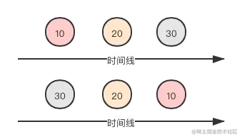 先来先服务问题