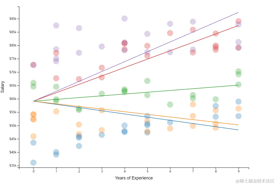 R数据分析：混合效应模型的可视化解释，再不懂就真没办法
