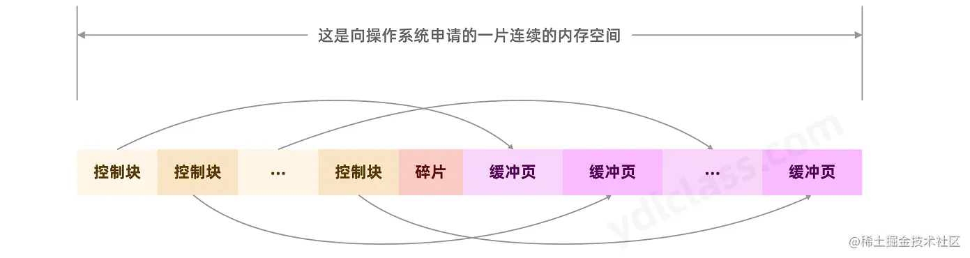 image-20220509143231600