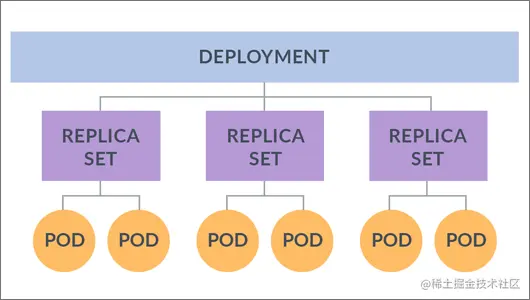 Deploy-Replica-Pod