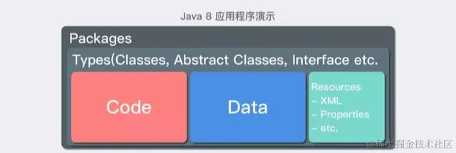 Java9这些史诗级更新你都不知道？Java9新特性一文打尽