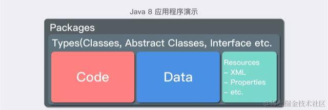 Java9这些史诗级更新你都不知道？Java9新特性一文打尽
