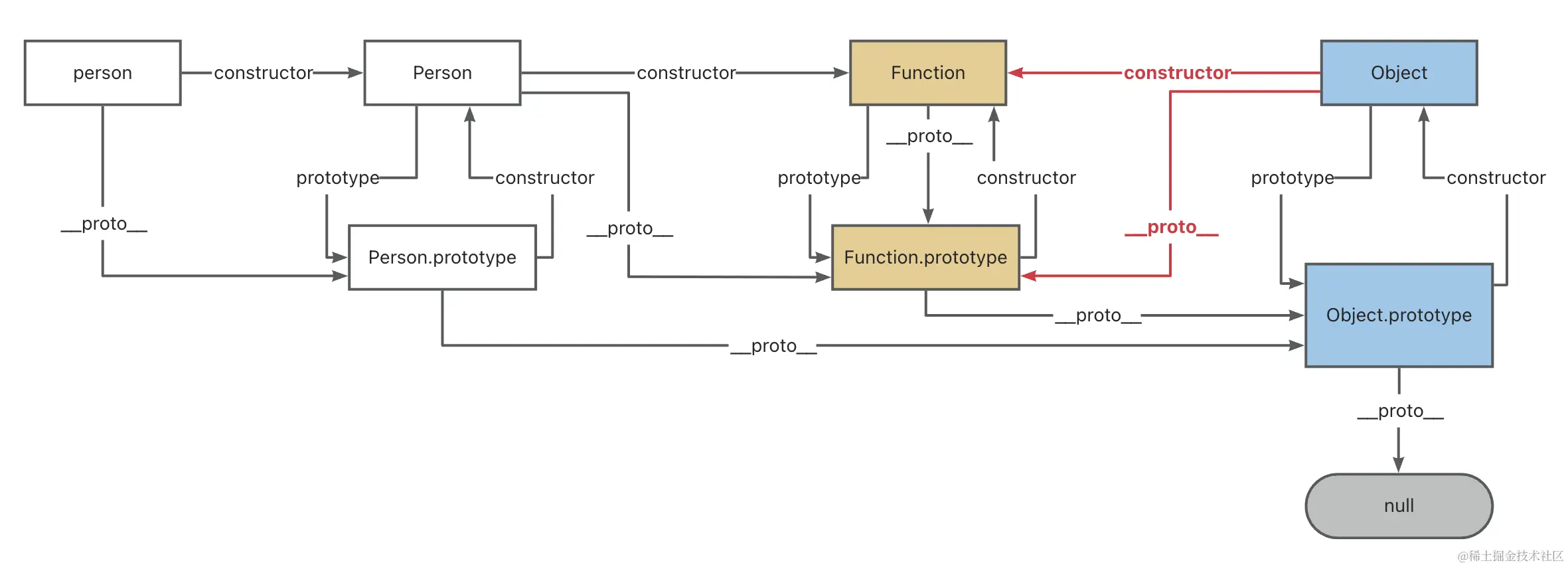 截屏2024-04-10 18.21.38.png