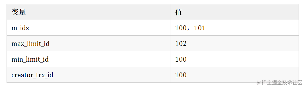 MySQL事务的12连问，你顶得了嘛「终于解决」