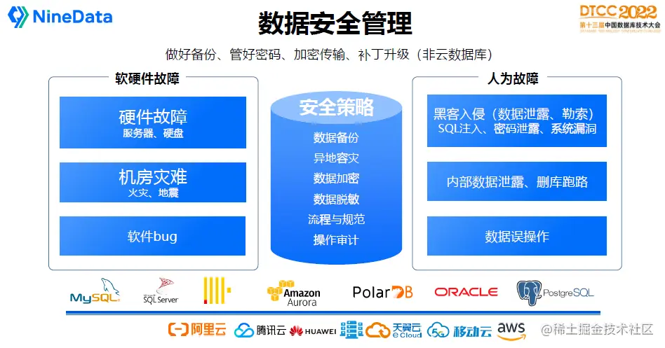 DTCC 2022 叶正盛PPT-数据安全管理