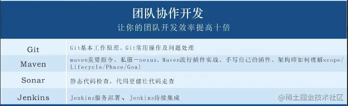 年薪50万的Java程序员，都趟过哪些坑？（涨薪必看）