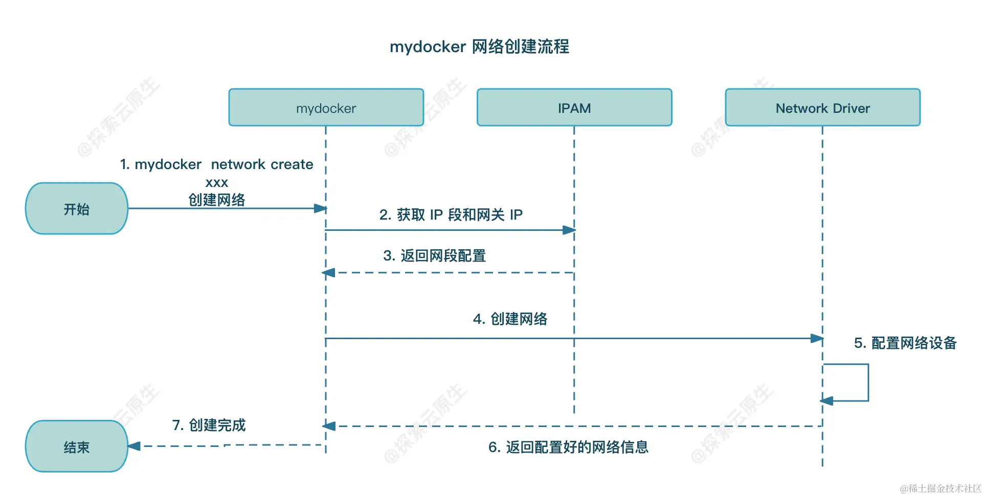 network-create.png