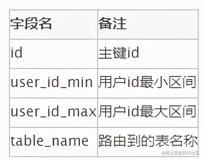入职第一天，老板竟让我优化5亿数据量，要凉凉？